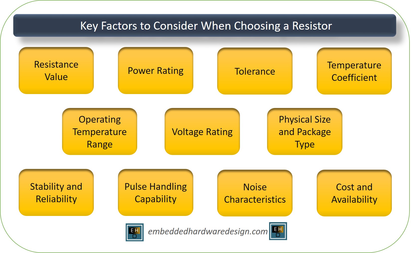 Key Factor to consider resistor for your design