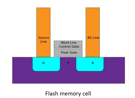 Flash Memory Cell