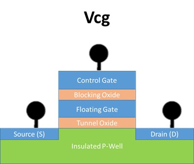 Floating-gate Transistors
