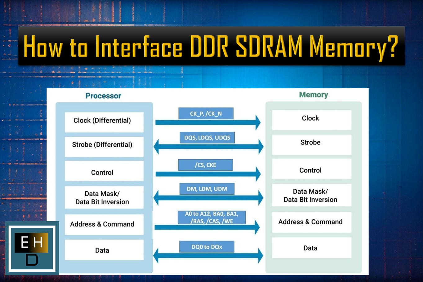 How to Interface DDR SDRAM Memory? - Embedded Hardware Design