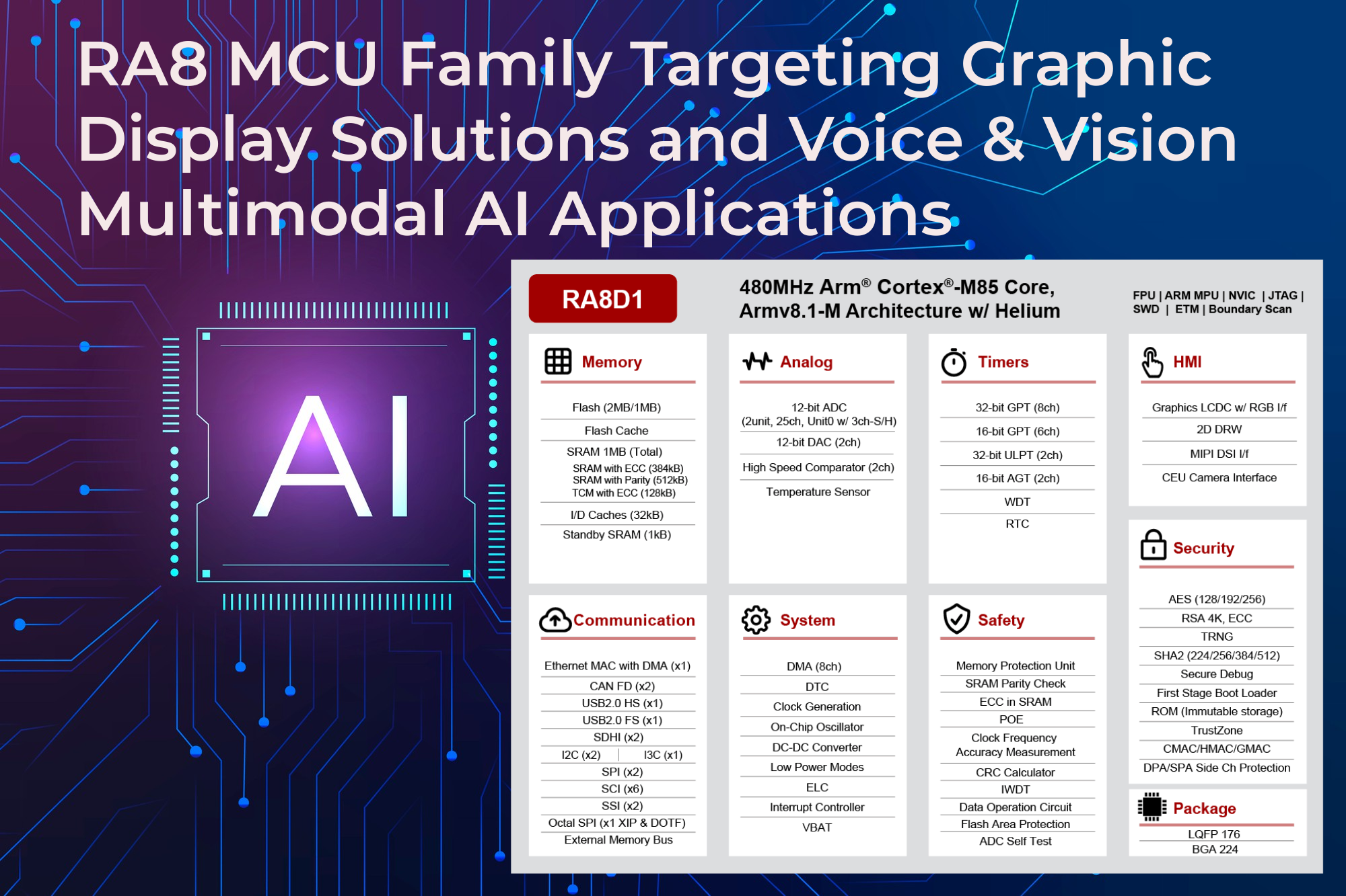  RA8D1 MCU for AI applications.