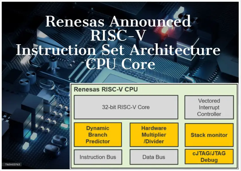 RISC-V instruction set architecture