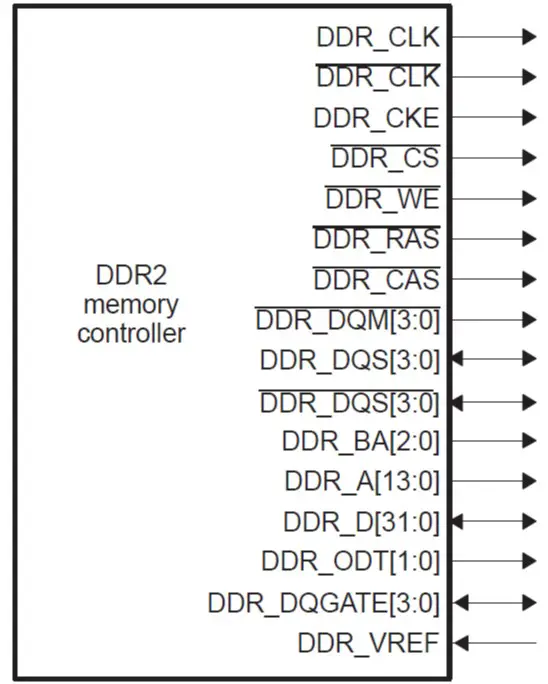 DDR2 SDRAM Memory Signal