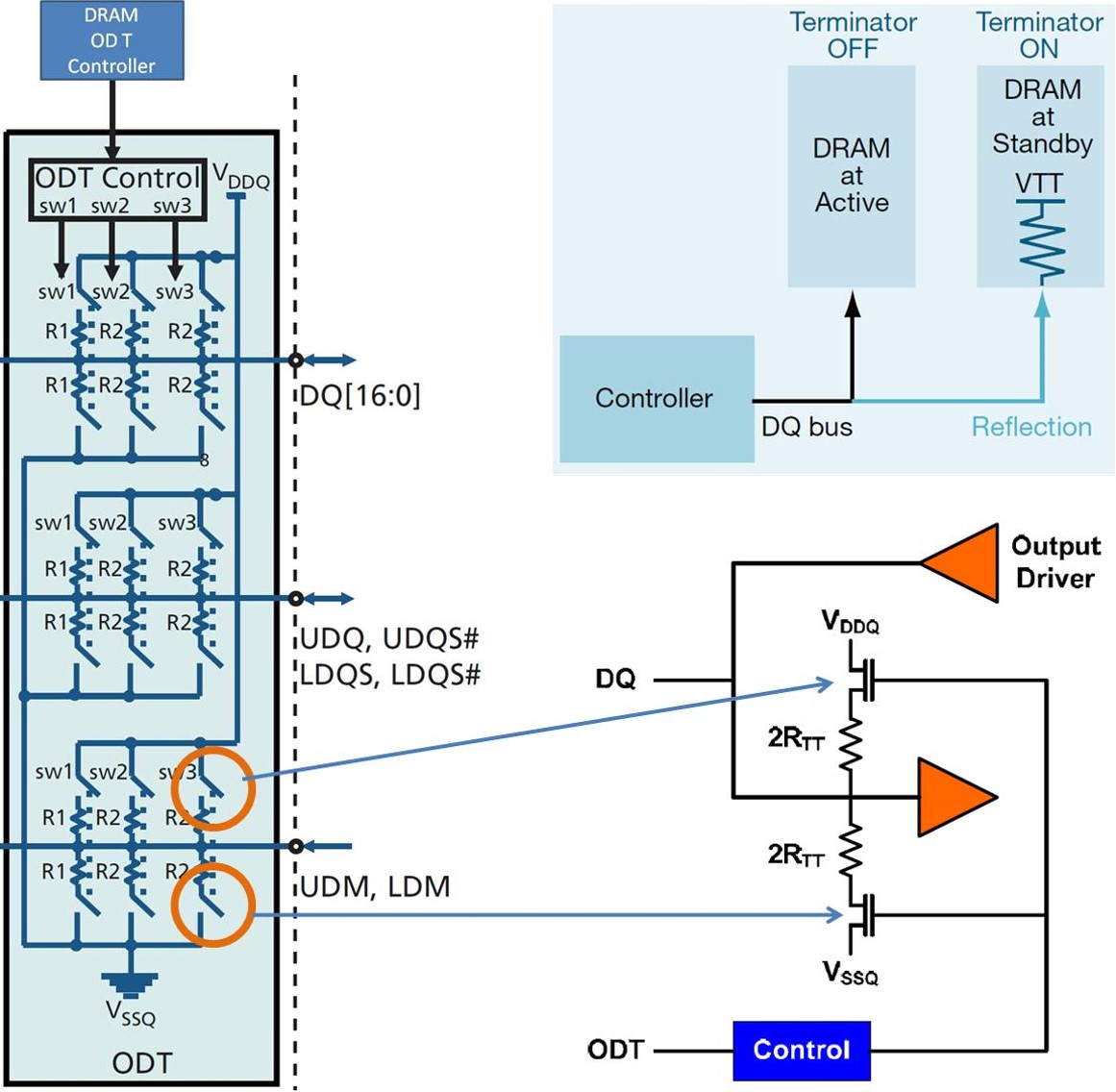 Functional Representation of ODT in DRAM I/O driver & simplified circuits