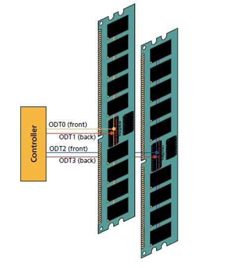 Typical 2-Slot ODT Routing