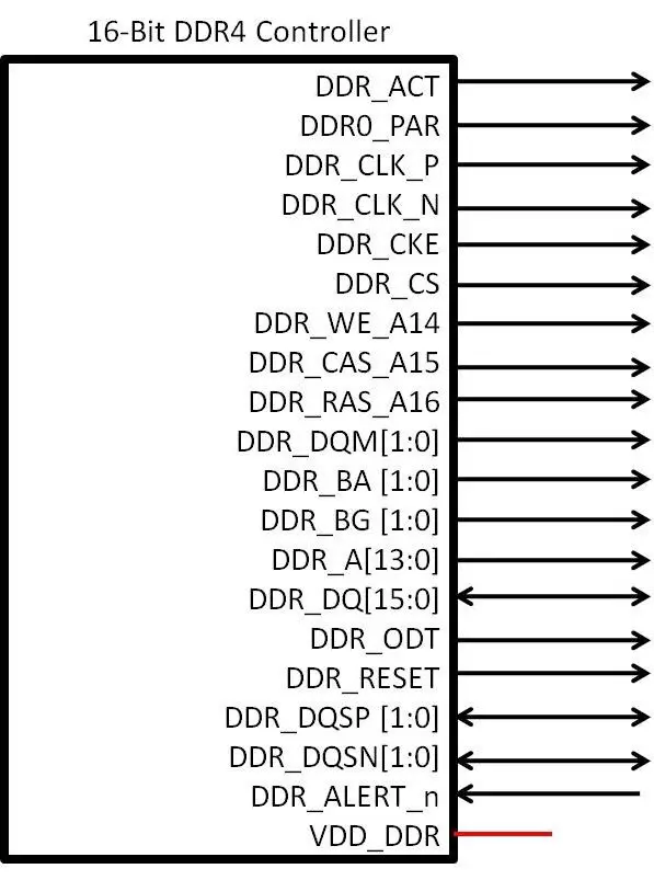 DDR4 SDRAM Memory Signal Definition