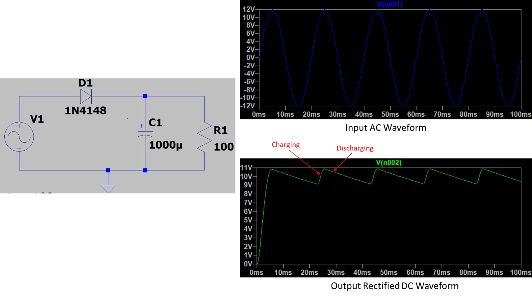 Half wave Rectifier Circuit with Filter Circuit and waveform