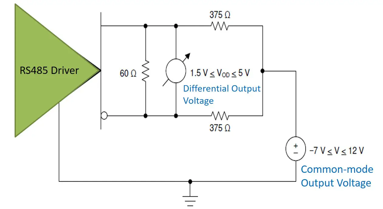 RS485 Driver Differential Output Voltage
