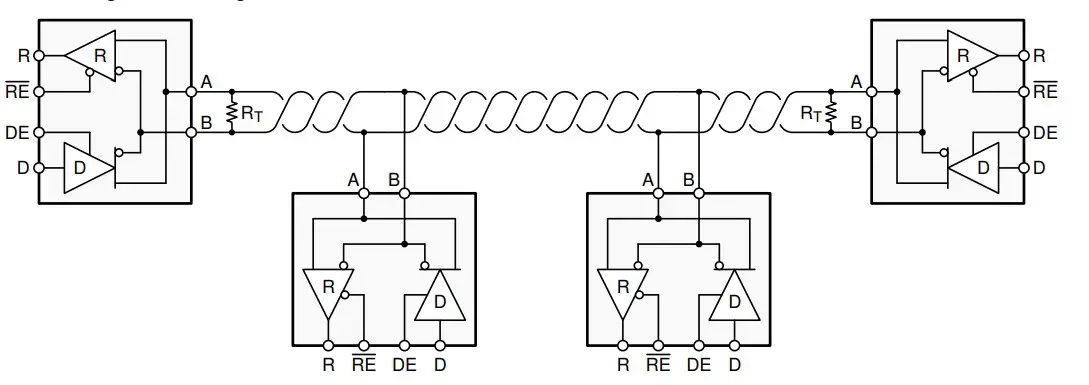 RS485 Standard Bus topology
