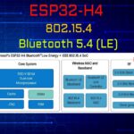 ESP32-H4 new SOC