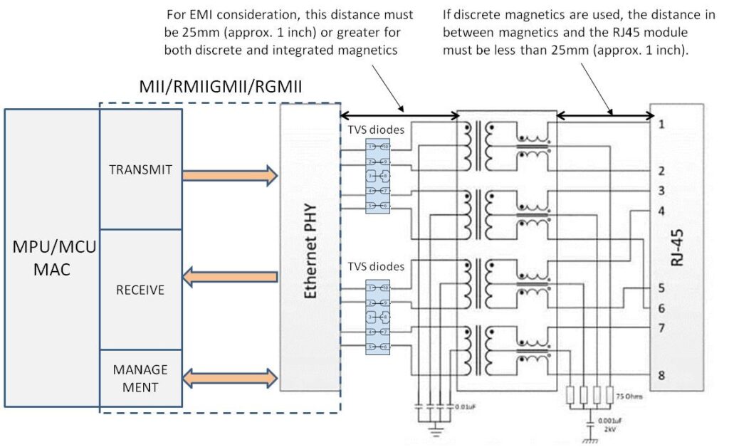 Ethernet PCB Layout Design Guidelines - Embedded Hardware Design