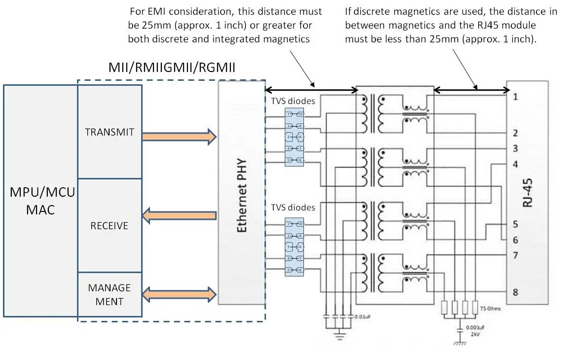 Ehernet Components Placement