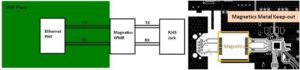 Ethernet PCB Layout Design Guidelines - Embedded Hardware Design