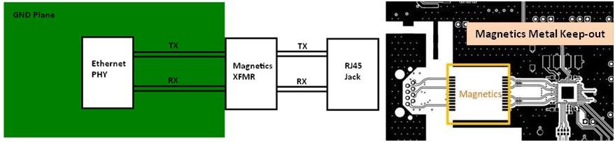 
RJ45 Jack with integrated magnetics
