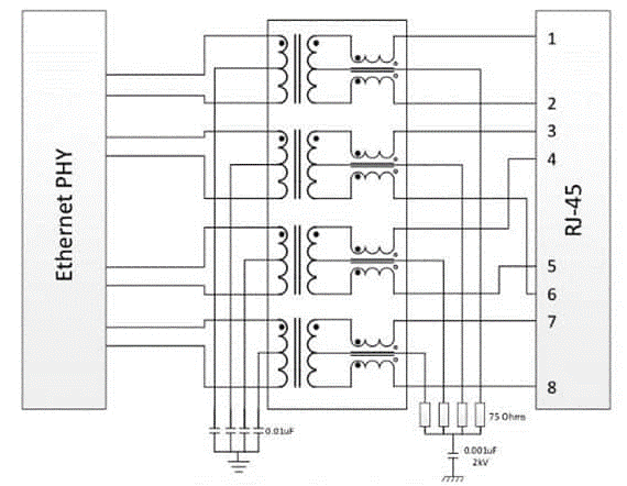 Ethernet Interface Components