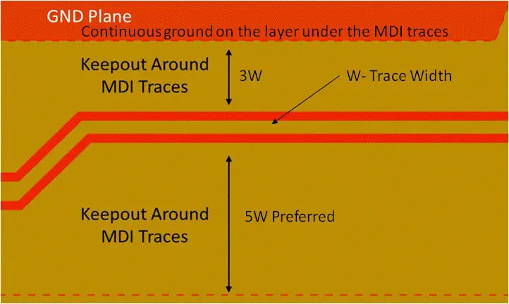 MDI Trace and Ground Plane Spacing Example