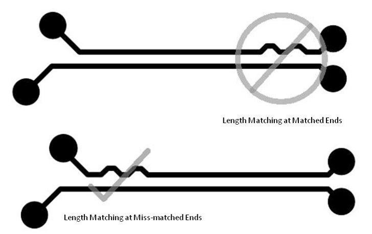 Length Matching