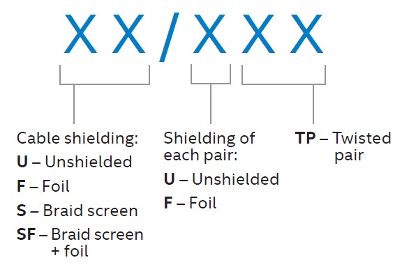 Cable part number