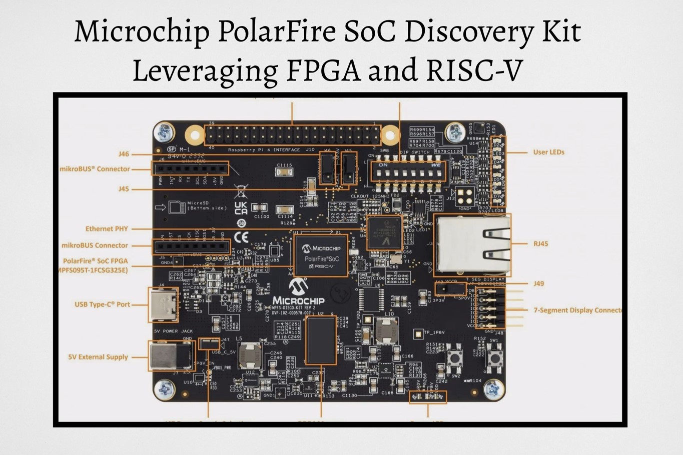 Microchip PolarFire SoC Discovery Kit- Leveraging FPGA and RISC-V ...