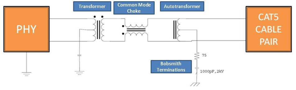 12-core magnetics that consist of transformer