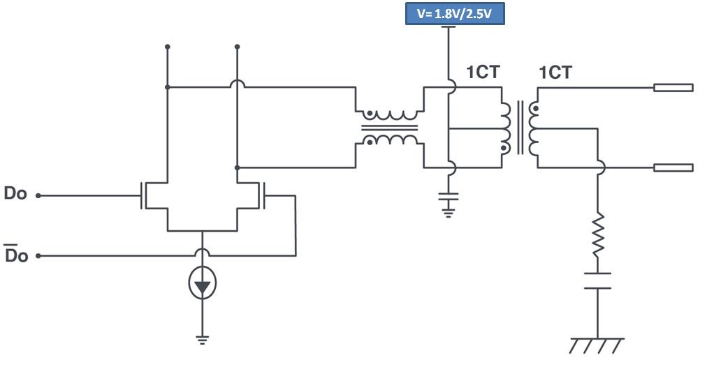 Current Mode Line Driver PHY