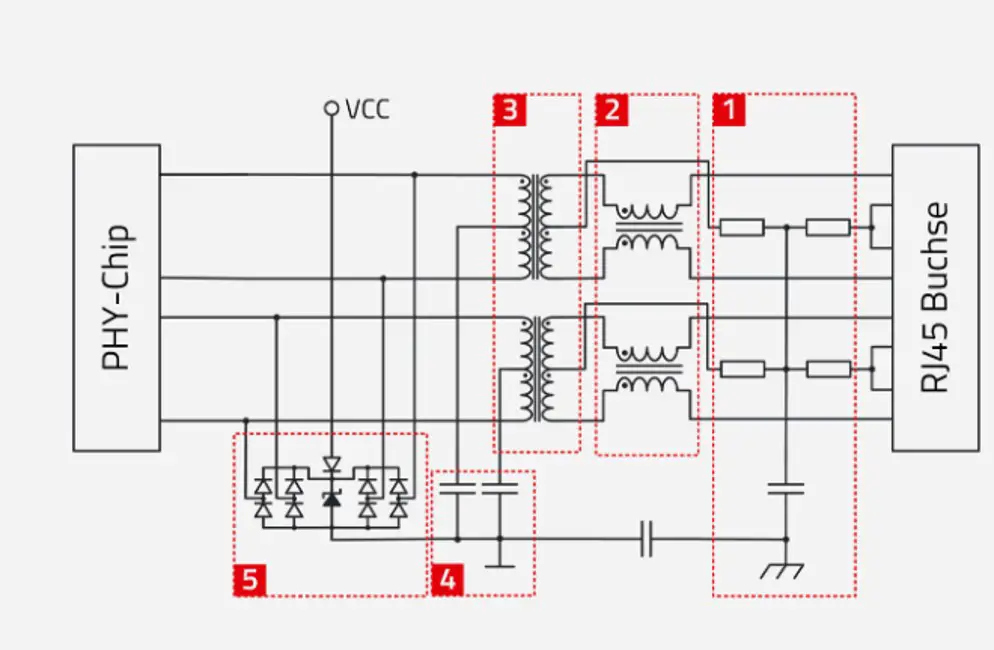 Part of Magnetics & it’s requirements 