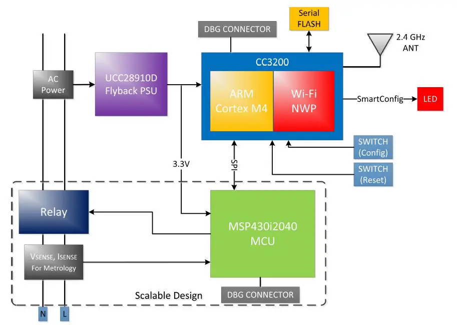 Smart Plug Block Diagram