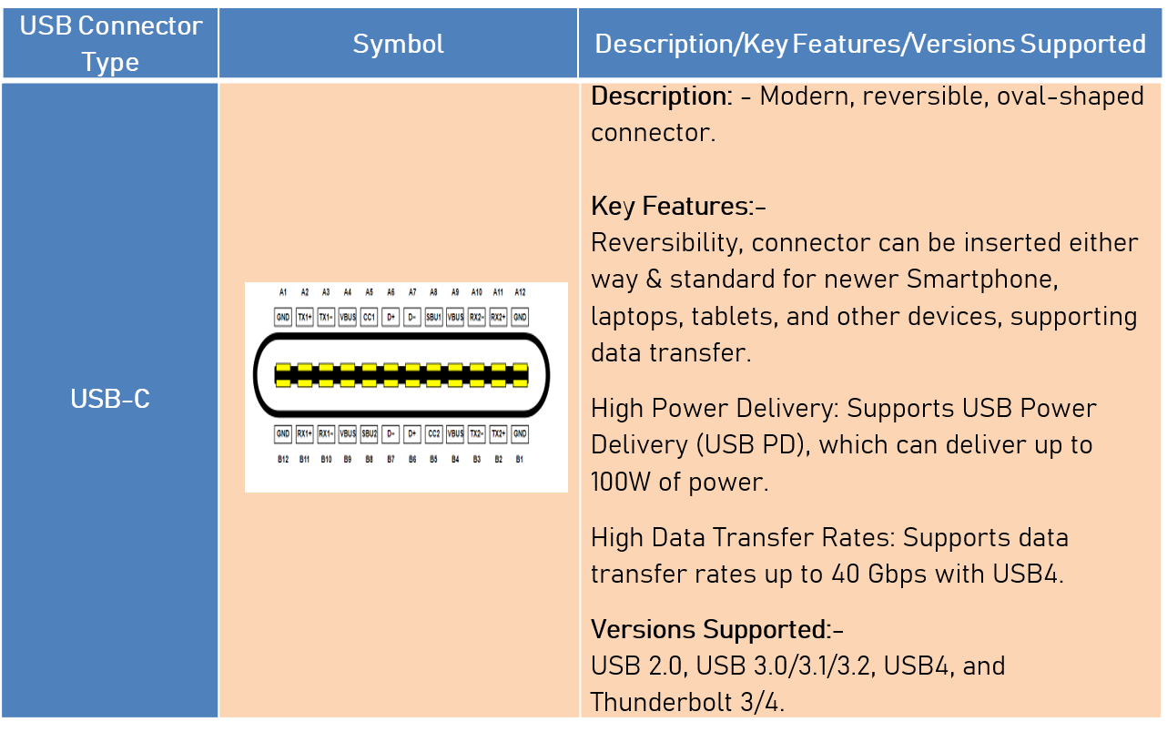 USB Type C Connector type