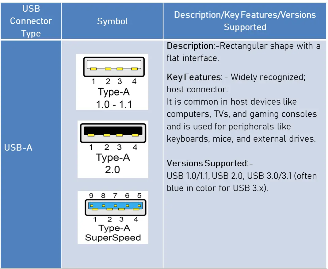 USB A TYPE CONNECTOR