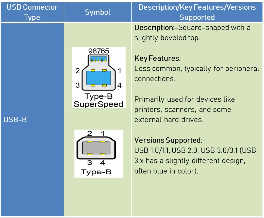 USB B TYPE CONNECTOR