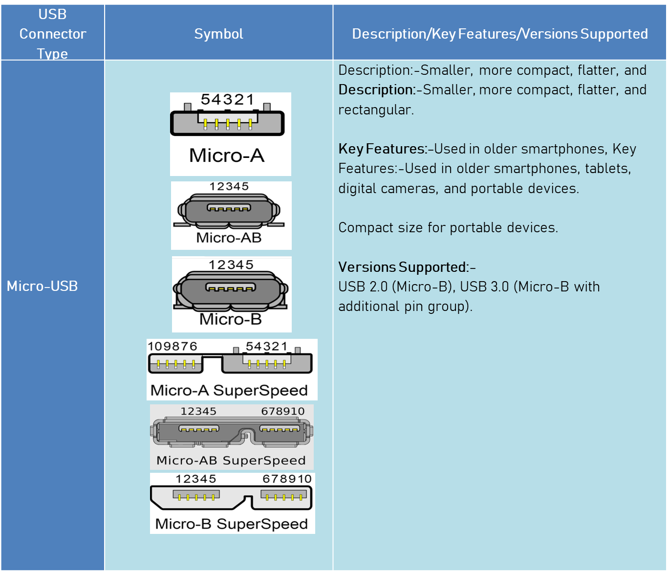 micro usb connector types