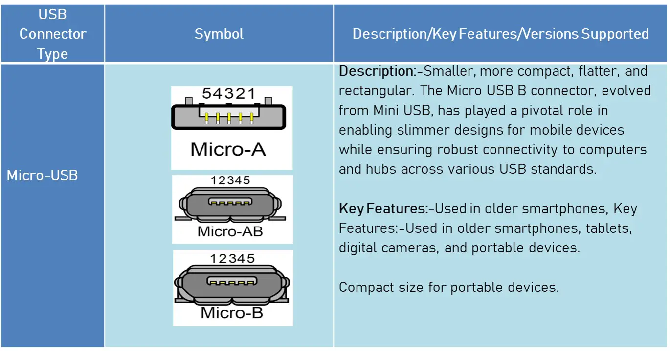 Micro USB 2.0