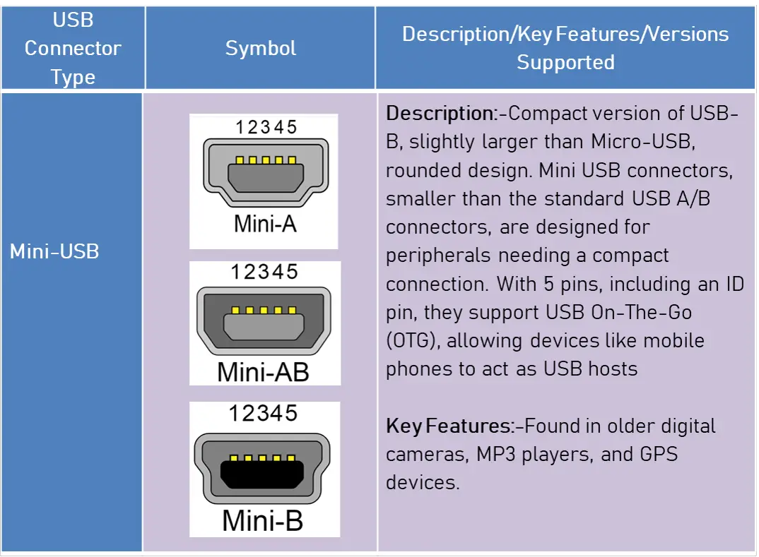 Mini USB 2.0