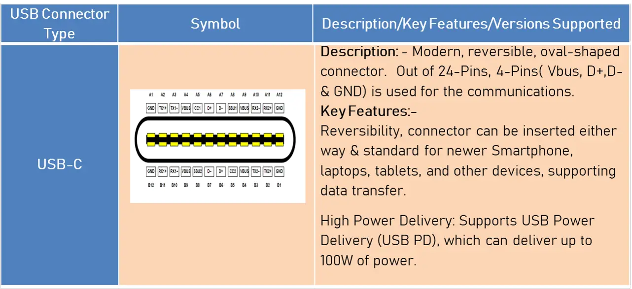 USB 2.0 Type C