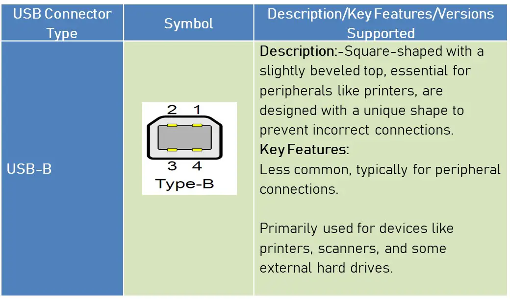 USB B 2.0 Support