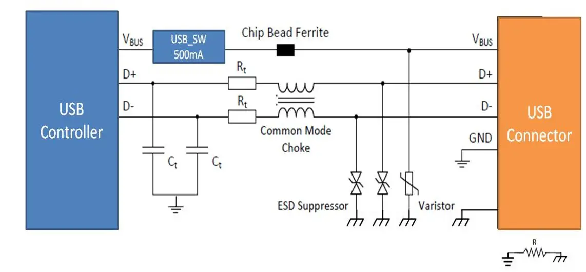 USB2.0 Circuits