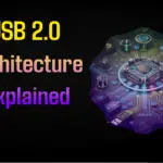 USB 2.0 Architecture Explained