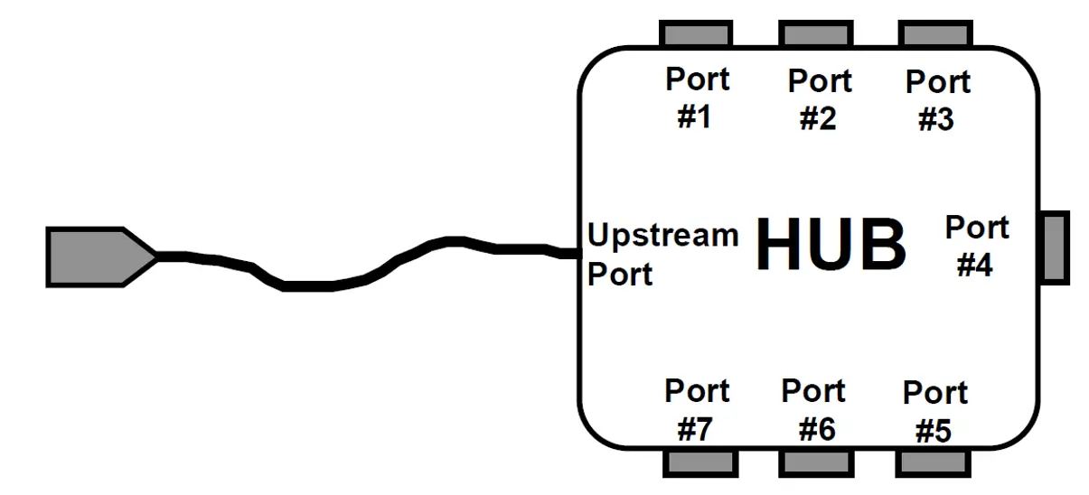 USB HUB diagram