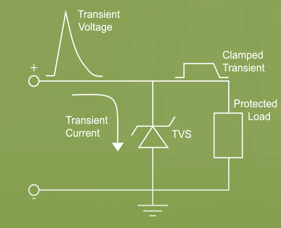 TVS diode working circuit