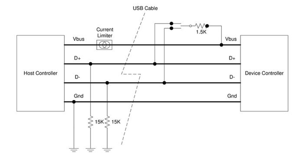 USB Device Speed Identification