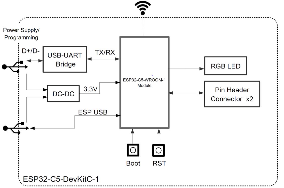 esp32-C5-WROOM-1