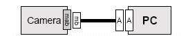 Camera-PC connection USB OTG