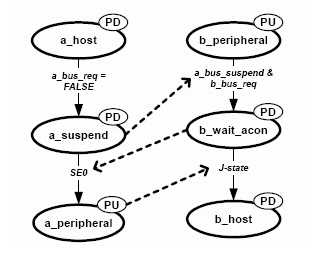 Host Negotiation Protocol (HNP)