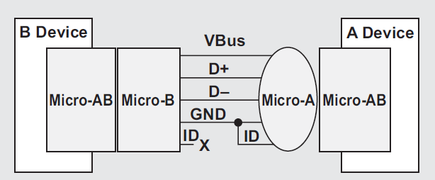USB OTG Connection Diagram
