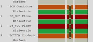 USB2.0 PCB Layout Guidelines - Embedded Hardware Design