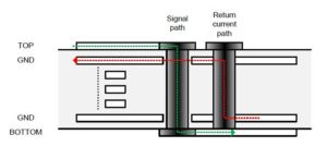 Usb Pcb Routing Guidelines USB2.0 PCB Layout Guidelines - Embedded Hardware Design