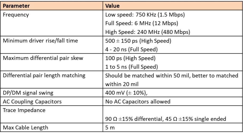 USB LAYOUT GUIDELINES visual data 8