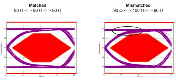 USB LAYOUT GUIDELINES visual data 5
