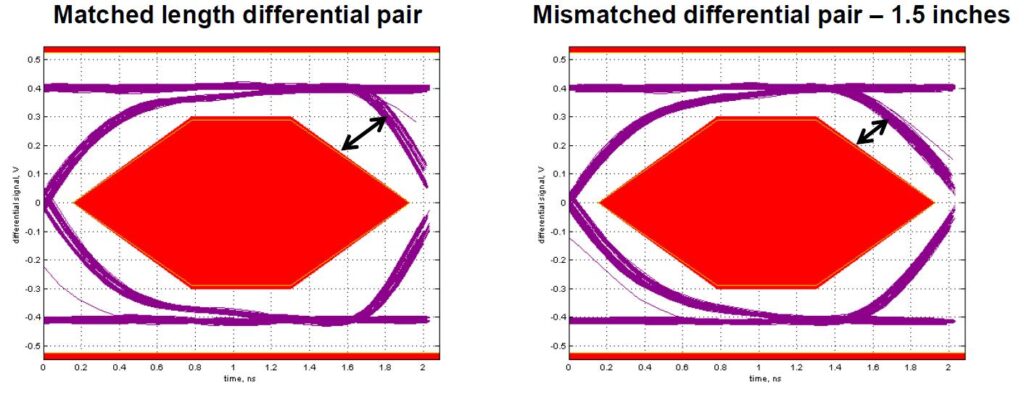 USB2.0 PCB Layout Guidelines - Embedded Hardware Design