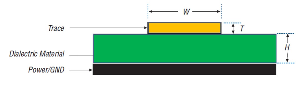 Microstrip Transmission Line Layout
